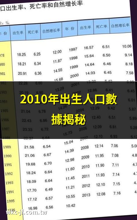 2010年出生人口數據揭秘 | 2010生肖解析：屬虎的運勢 | 2010年出生的人命格分析 | 2010年出生的五行屬什麼