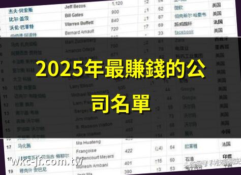 2025年最賺錢的公司名單 | 聚財公司名字大公開 | 財源滾滾公司名精選 | 全球十大最賺錢公司