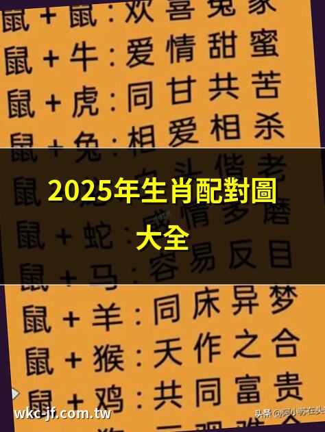 2025年生肖配對圖大全 | 十二生肖最佳姻緣配對表 | 屬相配對圖一覽2025 | 最準十二生肖配對攻略